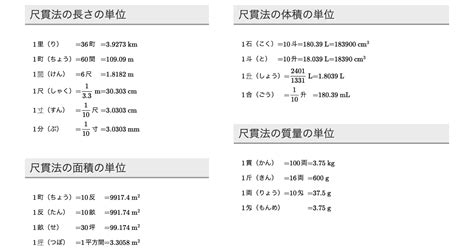 尺 分|尺貫法の単位と換算一覧！面積・長さ・距離・体積・重さ